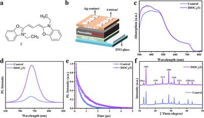 Additive engineering for efficient wide-bandgap perovskite solar cells with low open-circuit voltage losses